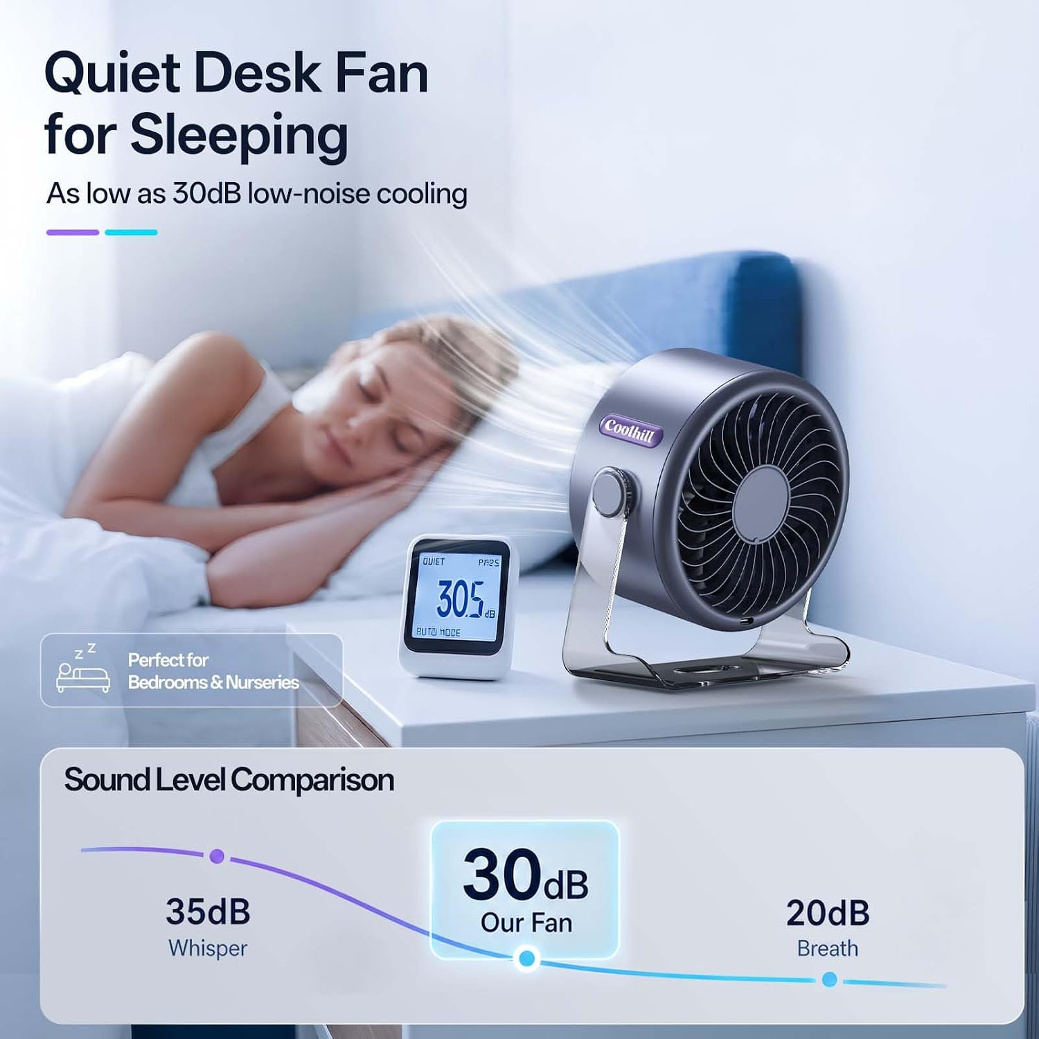 Cordless Wall Mounted Fan, Small Rechargeable Wall Fan for Bedroom and Kitchen, 100 Speeds Quiet Fan with Digital Display, 120° Tilt 2-in-1 Portable Desk Fan for Bunk Bed(White)
